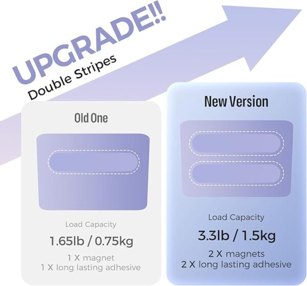 Magnetic Marker & Remote Organizer, Purple, for Whiteboard & Fridge - Image 4