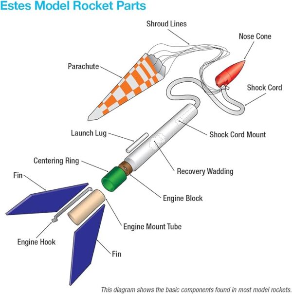 Estes-1225 Alpha Rocket, Each - White, Red and Blue - Image 3