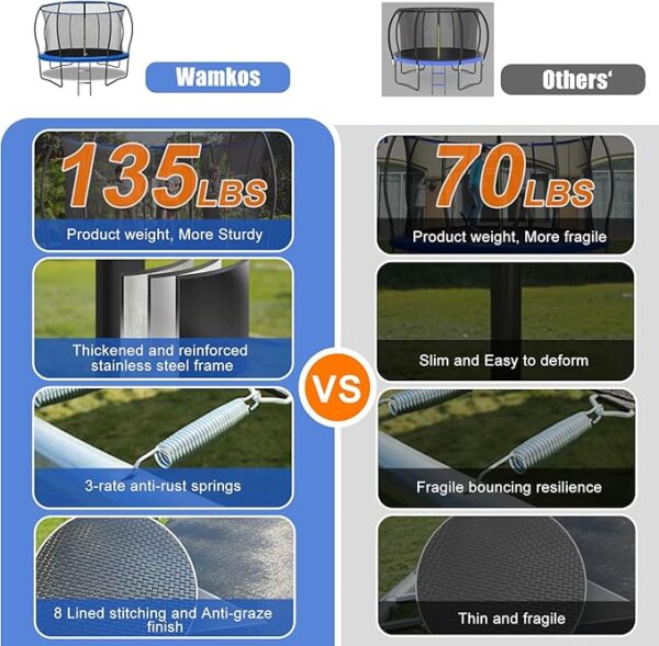 12FT Recreational Trampoline with Enclosure & Ladder (ASTM) - Image 2