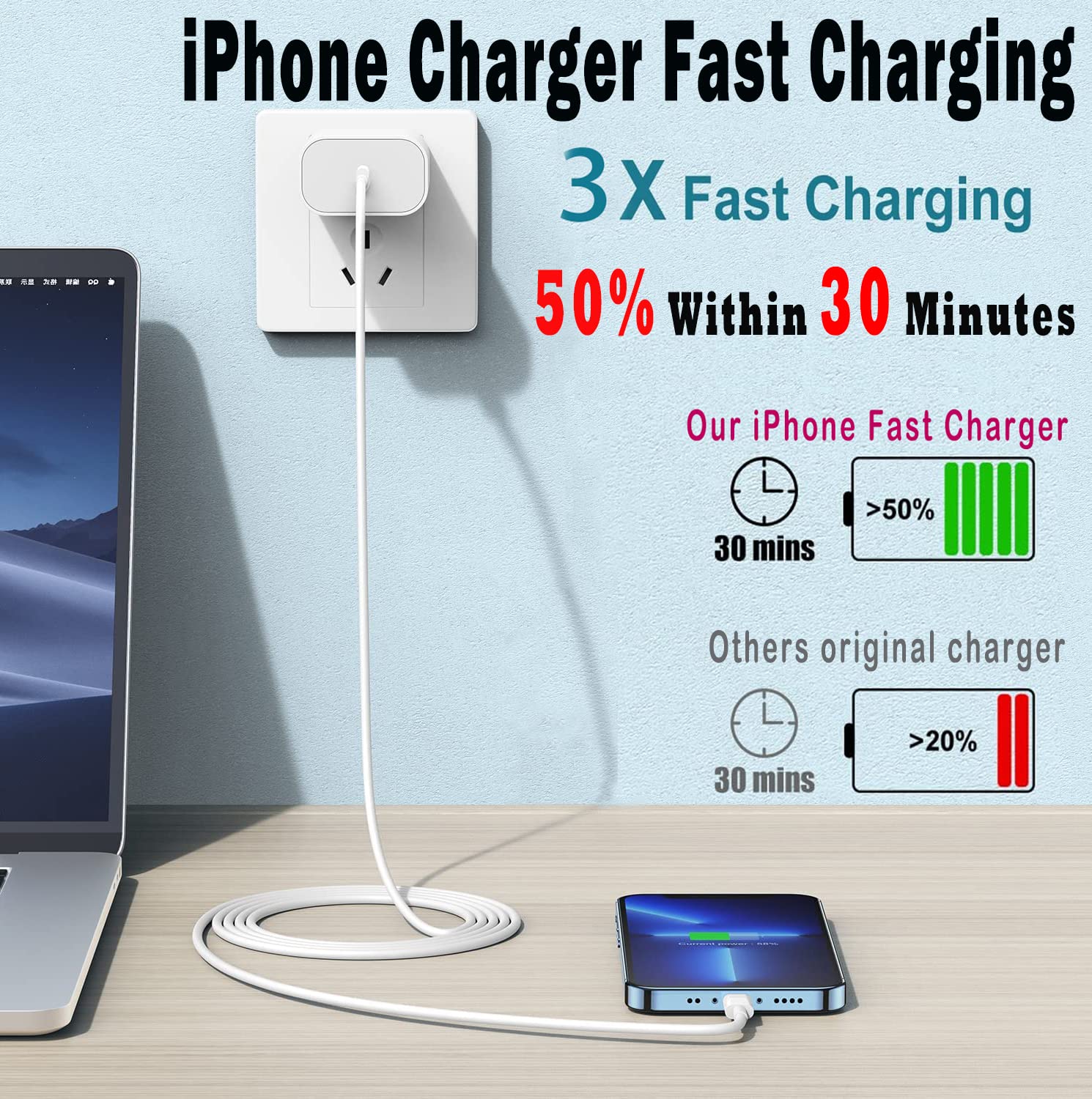 2 Pack USB-C Fast Charging Adapter with 6FT USB-C to Lightning Cable for Smartphones, Tablets, and Accessories - Image 2